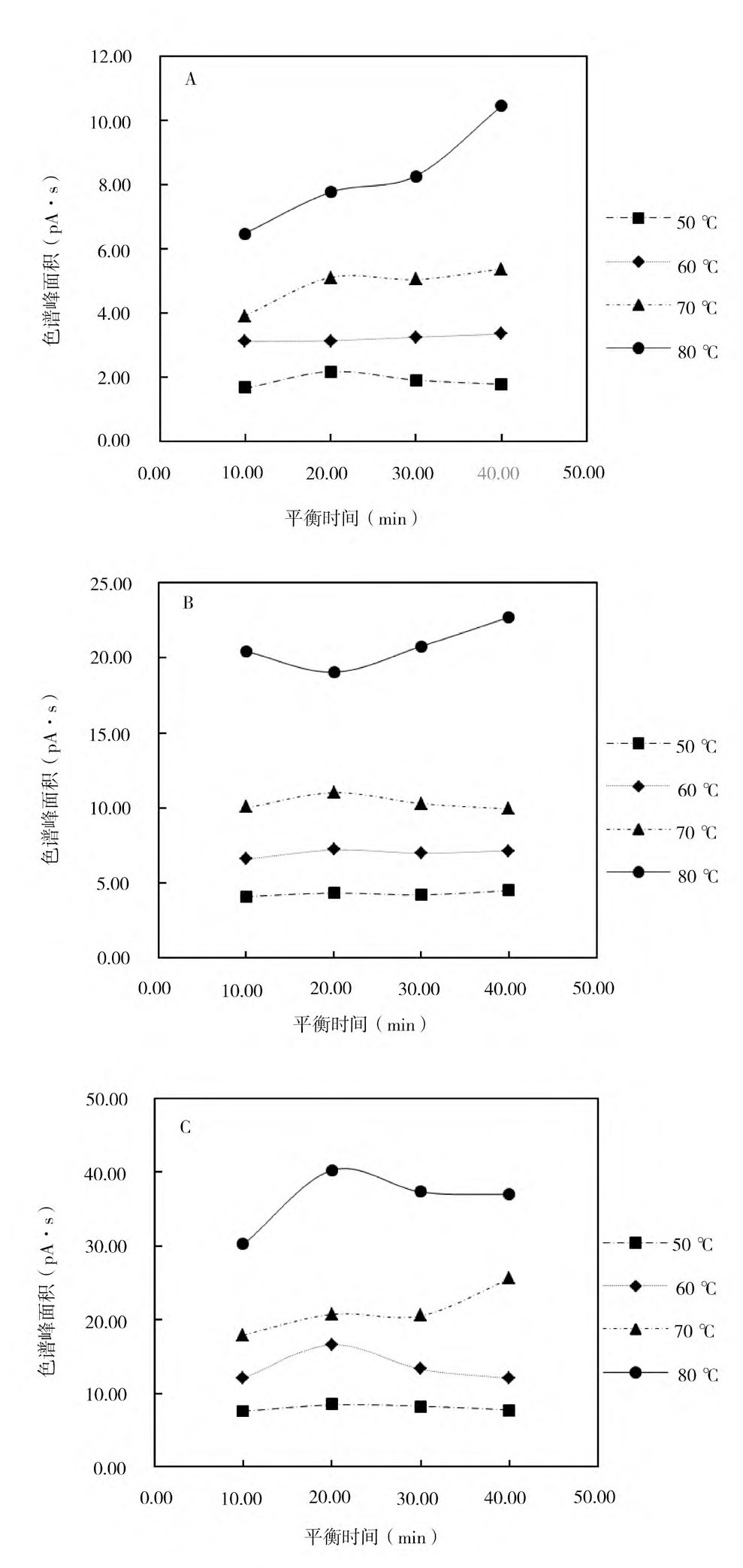 环氧乙烷残留检测气相色谱仪(图2)