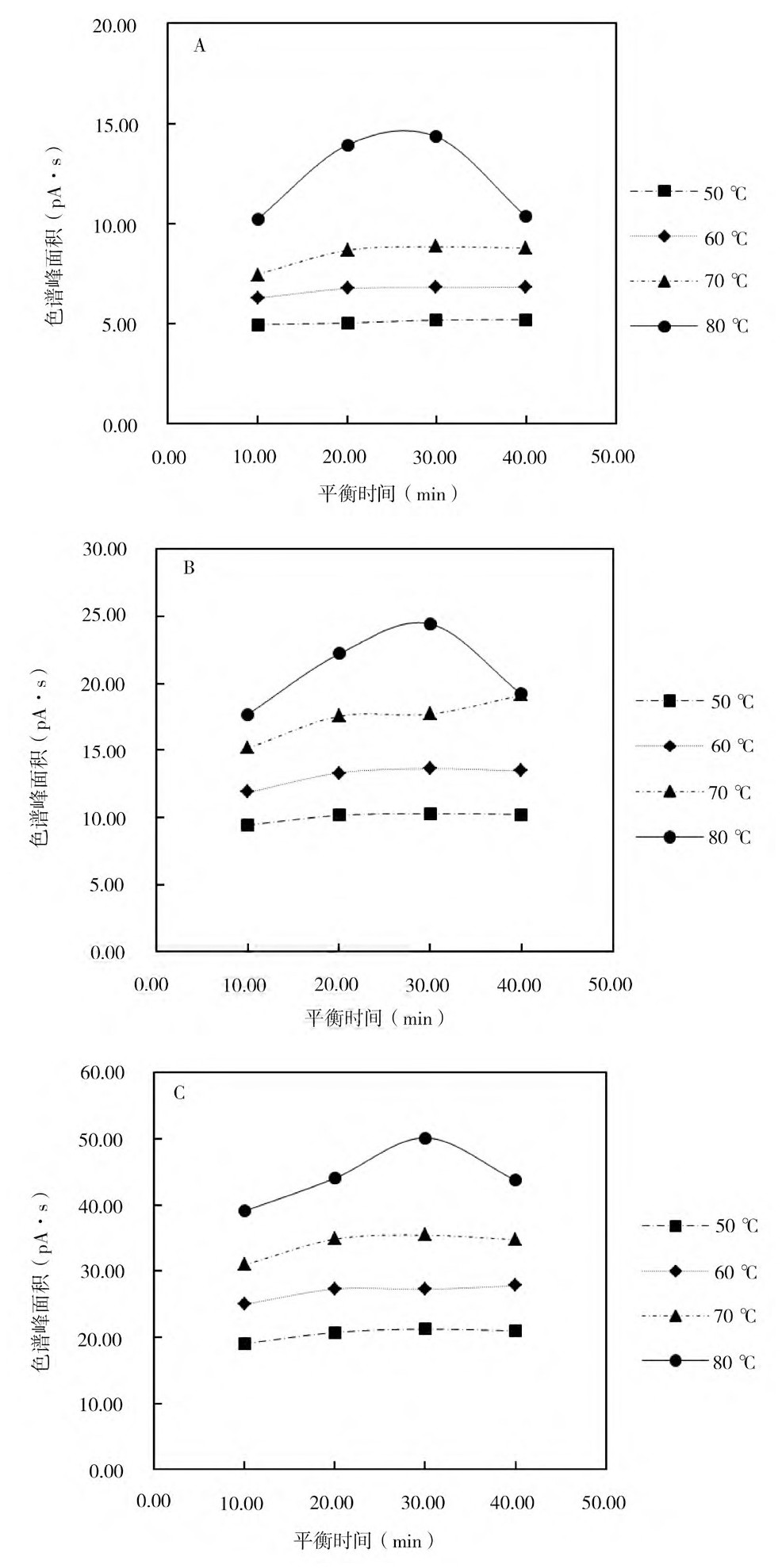 环氧乙烷残留检测气相色谱仪(图1)