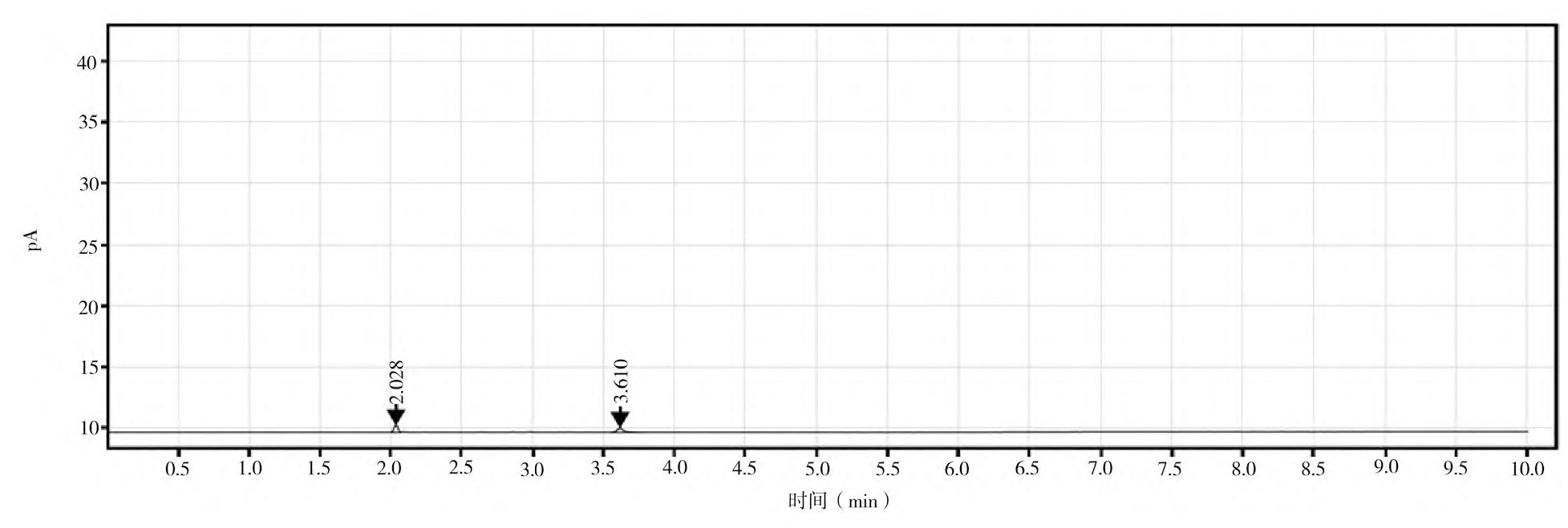 环氧乙烷残留检测气相色谱仪(图4)