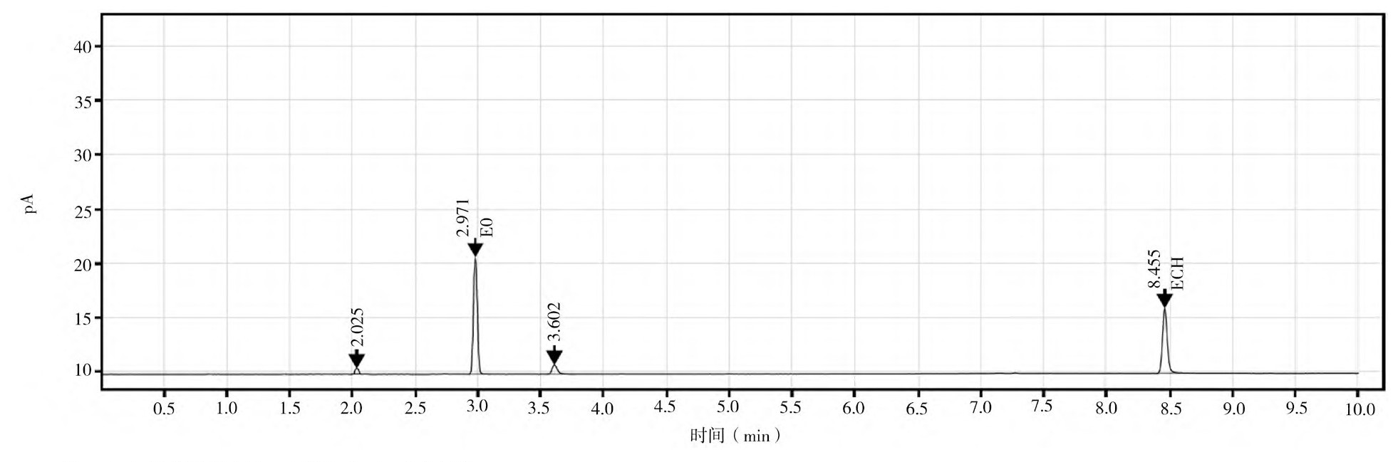 环氧乙烷残留检测气相色谱仪(图5)