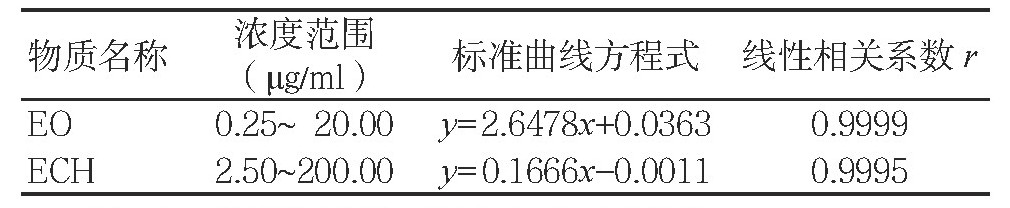 环氧乙烷残留检测气相色谱仪(图8)