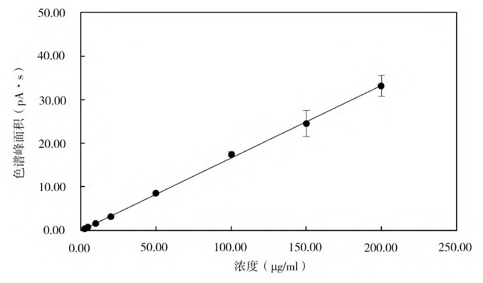 环氧乙烷残留检测气相色谱仪(图7)