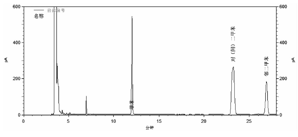 热解吸-气相色谱仪法测定室内空气中甲苯、二甲苯等苯系物(图1)
