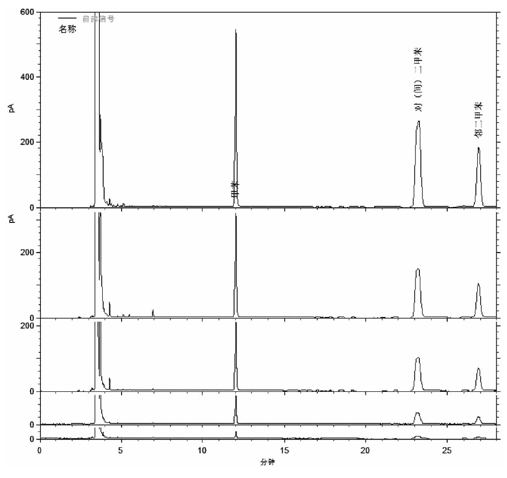 热解吸-气相色谱仪法测定室内空气中甲苯、二甲苯等苯系物(图2)