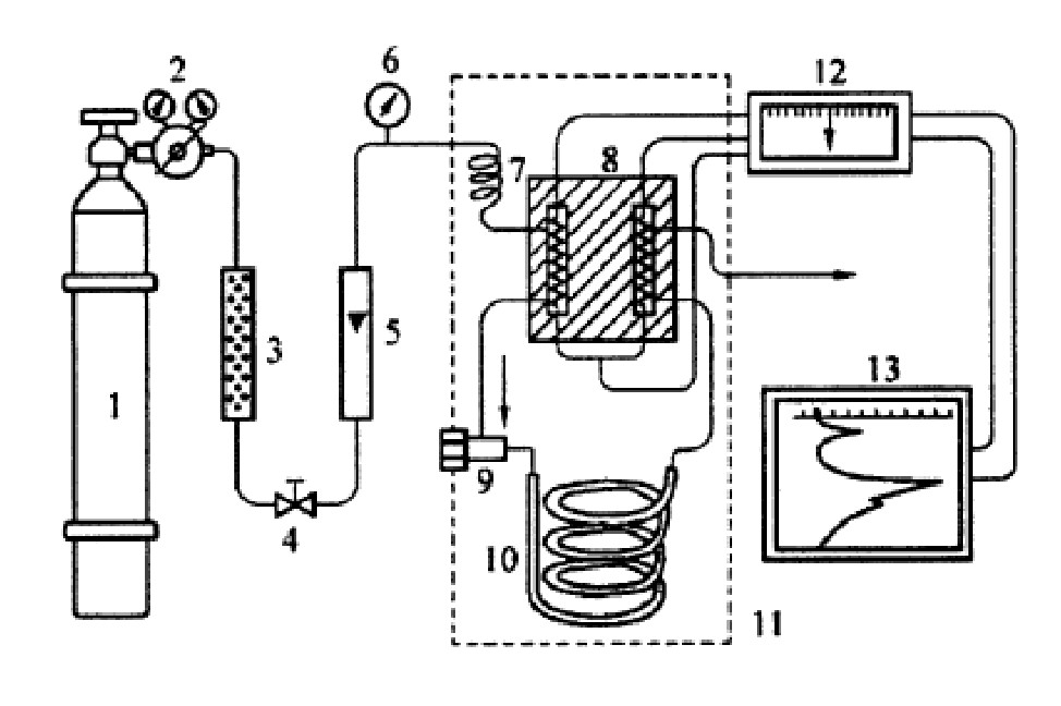 天然气全组分和热值气相色谱分析仪(图1)