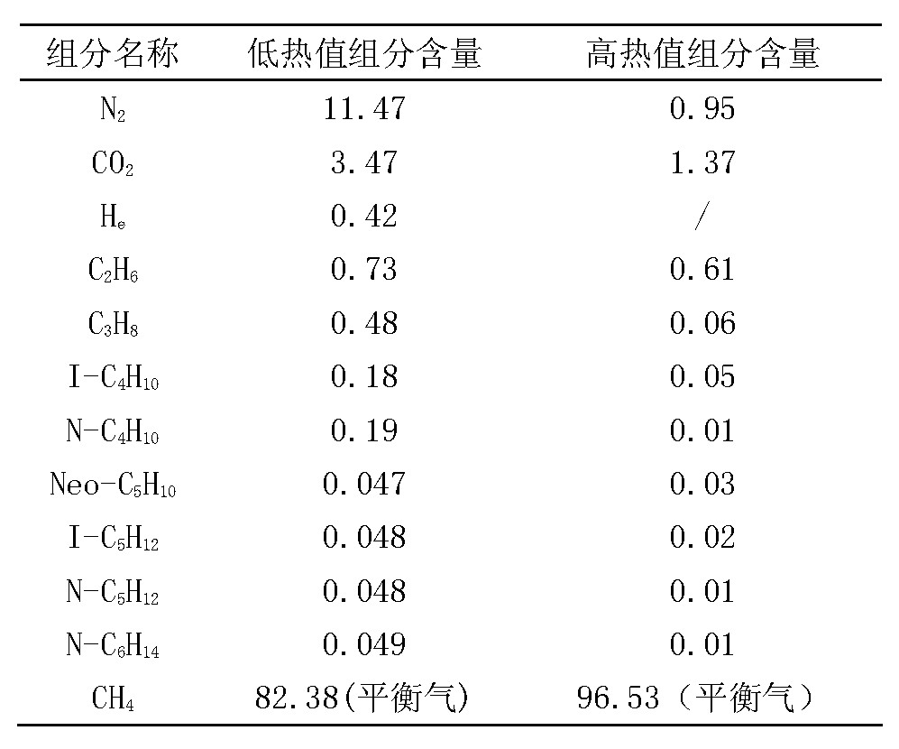 天然气全组分和热值气相色谱分析仪(图2)