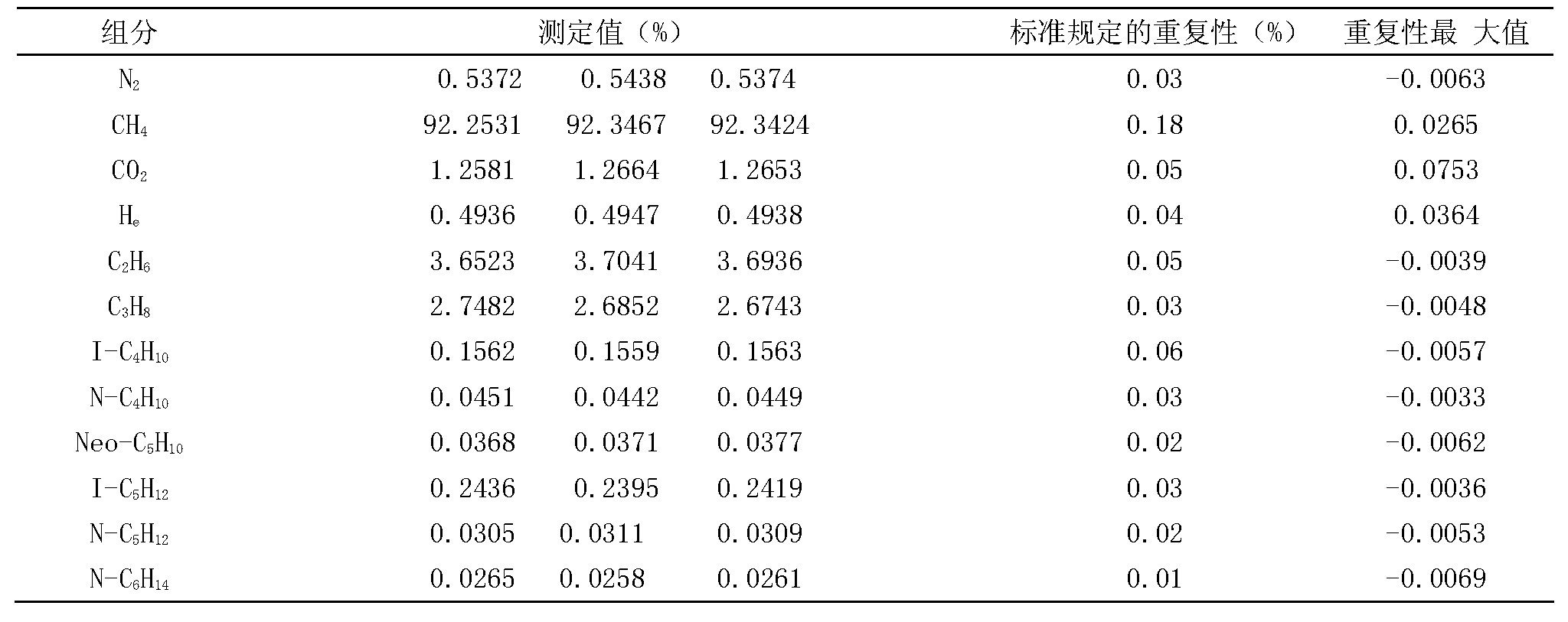天然气全组分和热值气相色谱分析仪(图3)