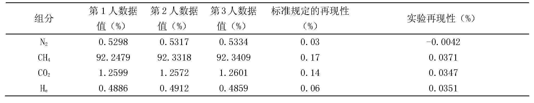 天然气全组分和热值气相色谱分析仪(图4)