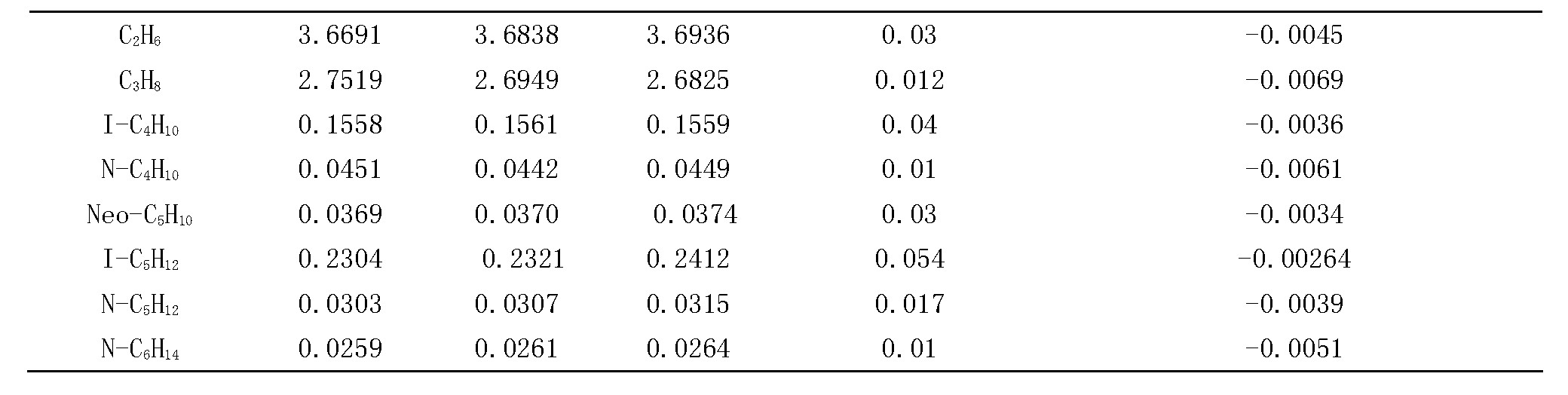 天然气全组分和热值气相色谱分析仪(图5)