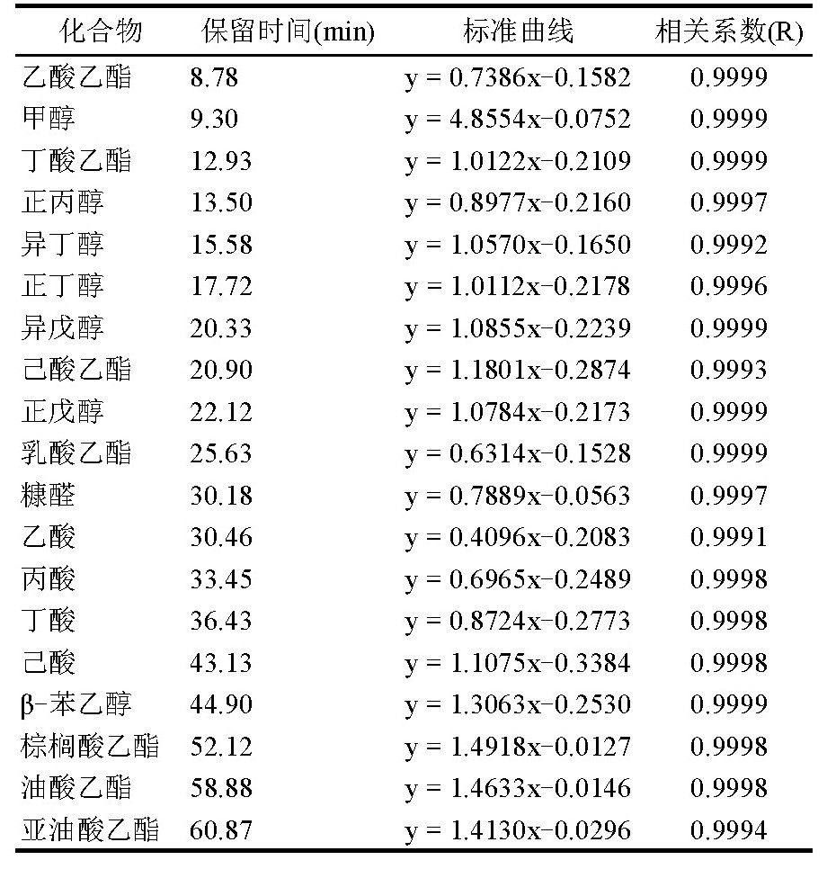 白酒分析气相色谱仪(图4)