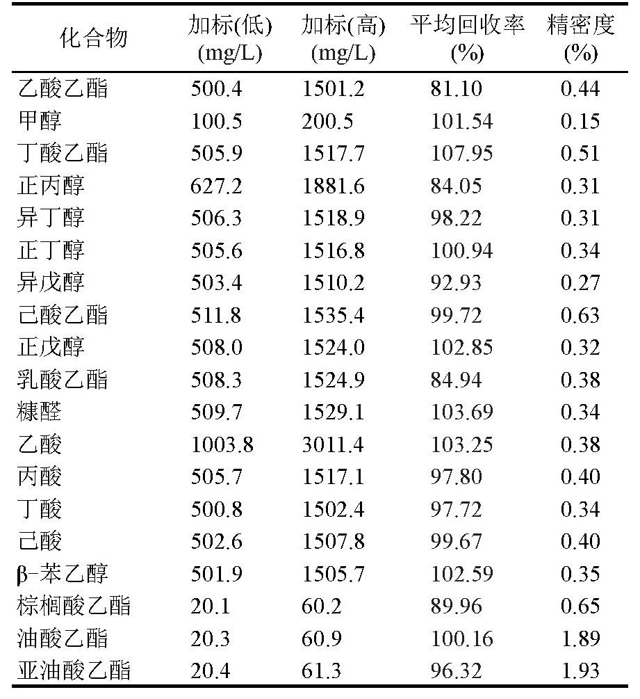 白酒分析气相色谱仪(图5)