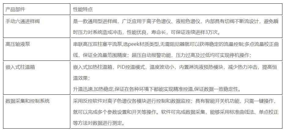 CIC-D100离子色谱仪(图1)