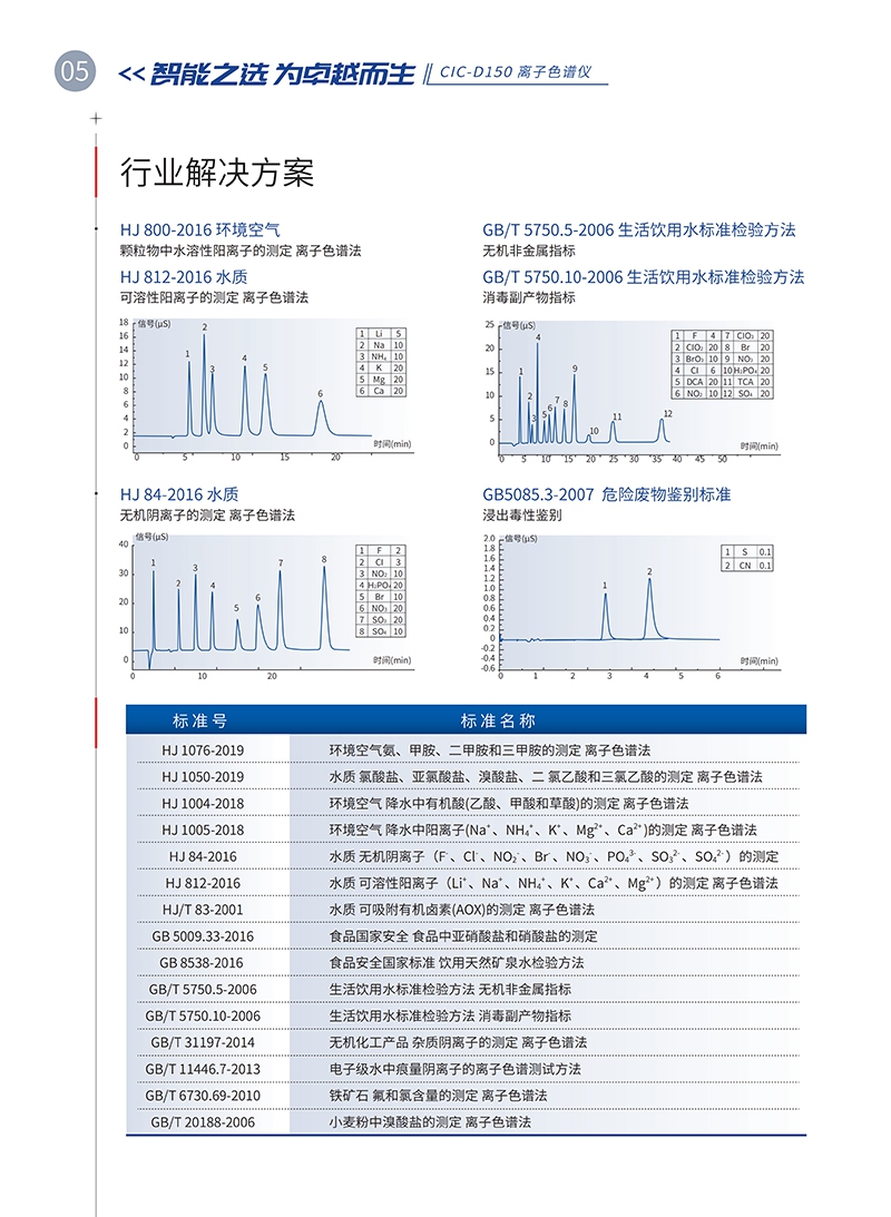 CIC-D150离子色谱仪(图2)