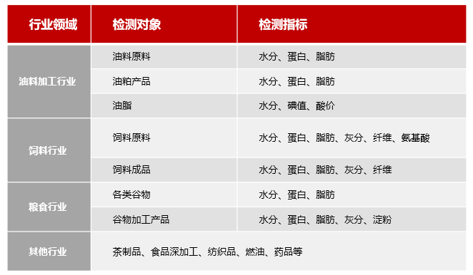 EXPEC 1340 在线式近红外光谱分析仪（NIR）(图1)
