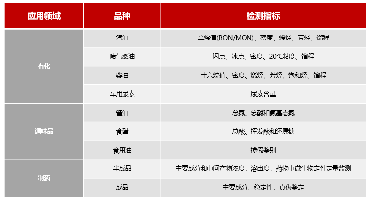 EXPEC 1360 便携式近红外光谱分析仪（NIR）(图1)