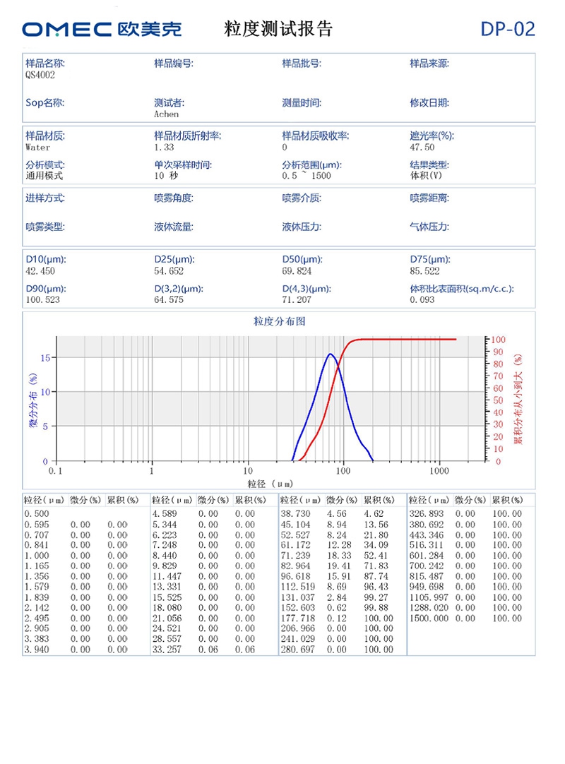  DP-02 喷雾激光粒度分析仪(图1)