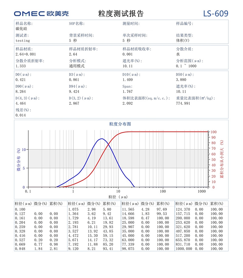 LS-609 智能化全自动湿法粒度仪(图1)