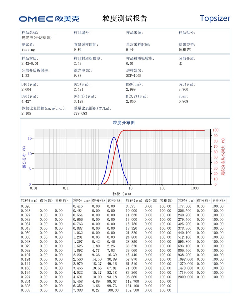 Topsizer 干湿二合一激光粒度分析仪(图1)