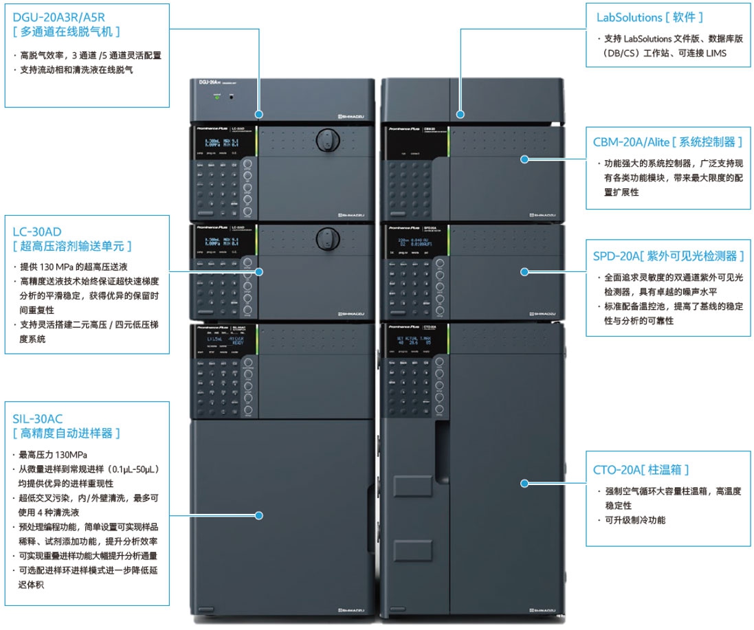 岛津Prominence Plus LC-30A超高效液相色谱仪(图1)