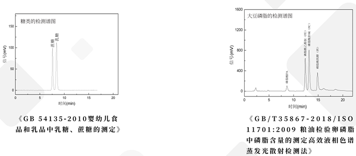 UM5800Plus ELSD蒸发光散射检测器(图2)