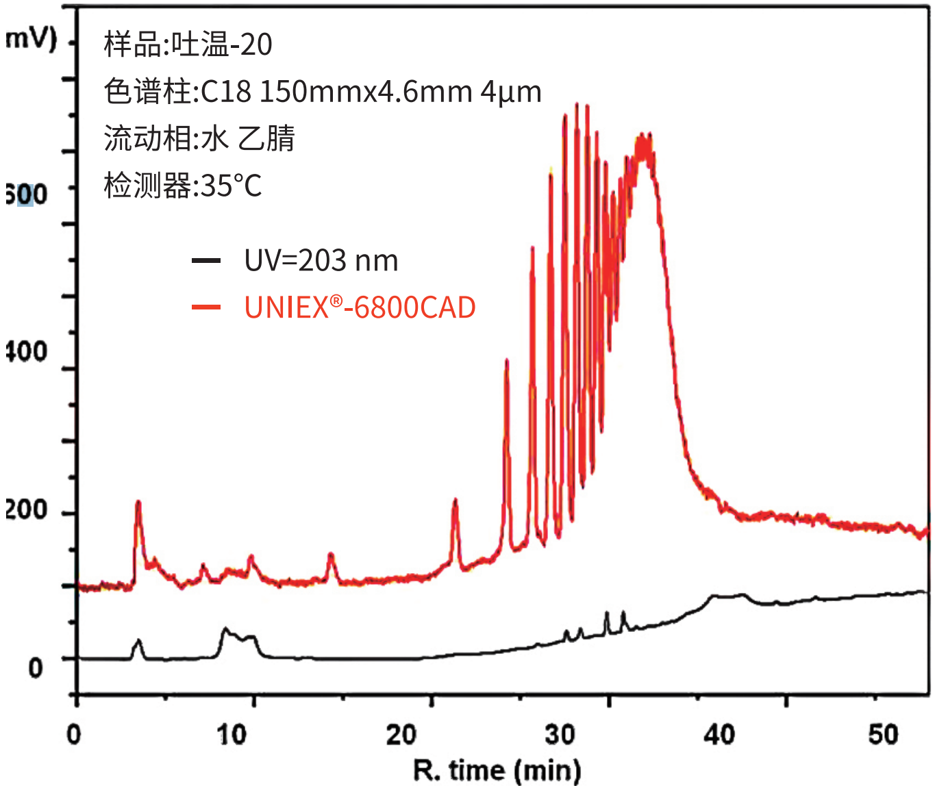 UNIEX®-6800 CAD电雾式检测器(图2)