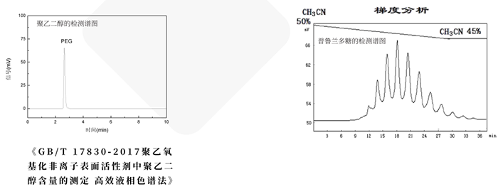 UM5800Plus ELSD蒸发光散射检测器(图3)