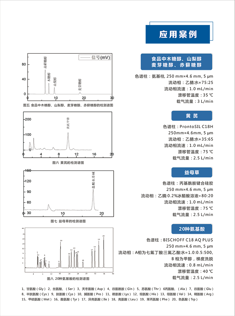 UNIEX® 7700 ELSD蒸发光检测器(图1)