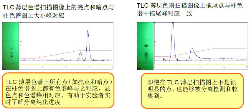 Smart Flash AI-AKROS Yamazen MPLC制备液相色谱仪(图3)