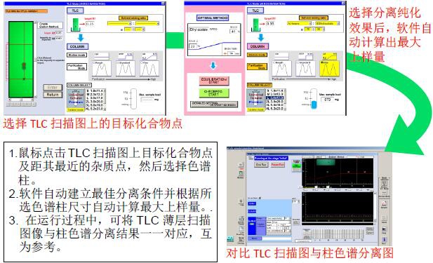 Smart Flash AI-AKROS Yamazen MPLC制备液相色谱仪(图1)