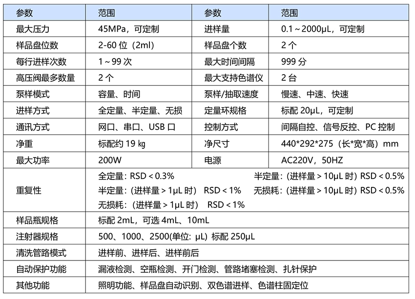 LAS-3622液相色谱仪自动进样器(图3)