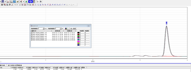 LAS-3622液相色谱仪自动进样器(图6)