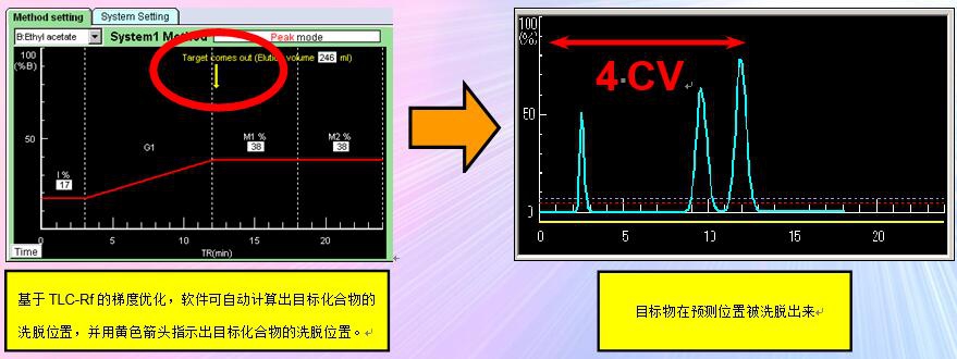 Smart Flash AI-700X MPLC制备液相色谱仪(图1)