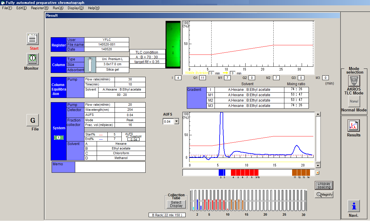 Smart Flash AI-AKROS Yamazen MPLC制备液相色谱仪(图2)