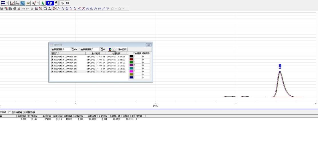 LAS-3622液相色谱仪自动进样器(图5)