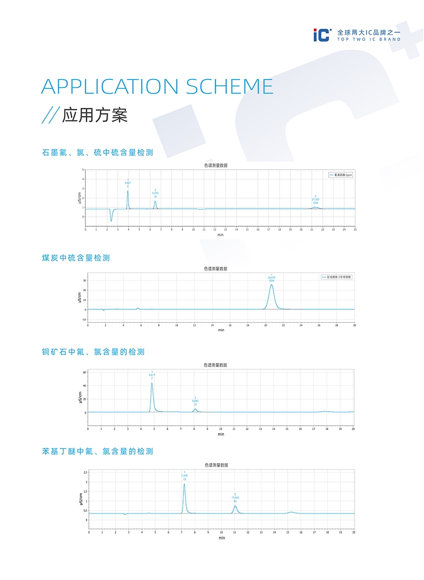 SH-CIC3200在线燃烧离子色谱仪系统(图3)