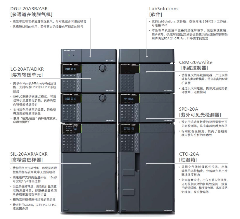 岛津Prominence Plus LC-20A高效液相色谱仪(图1)