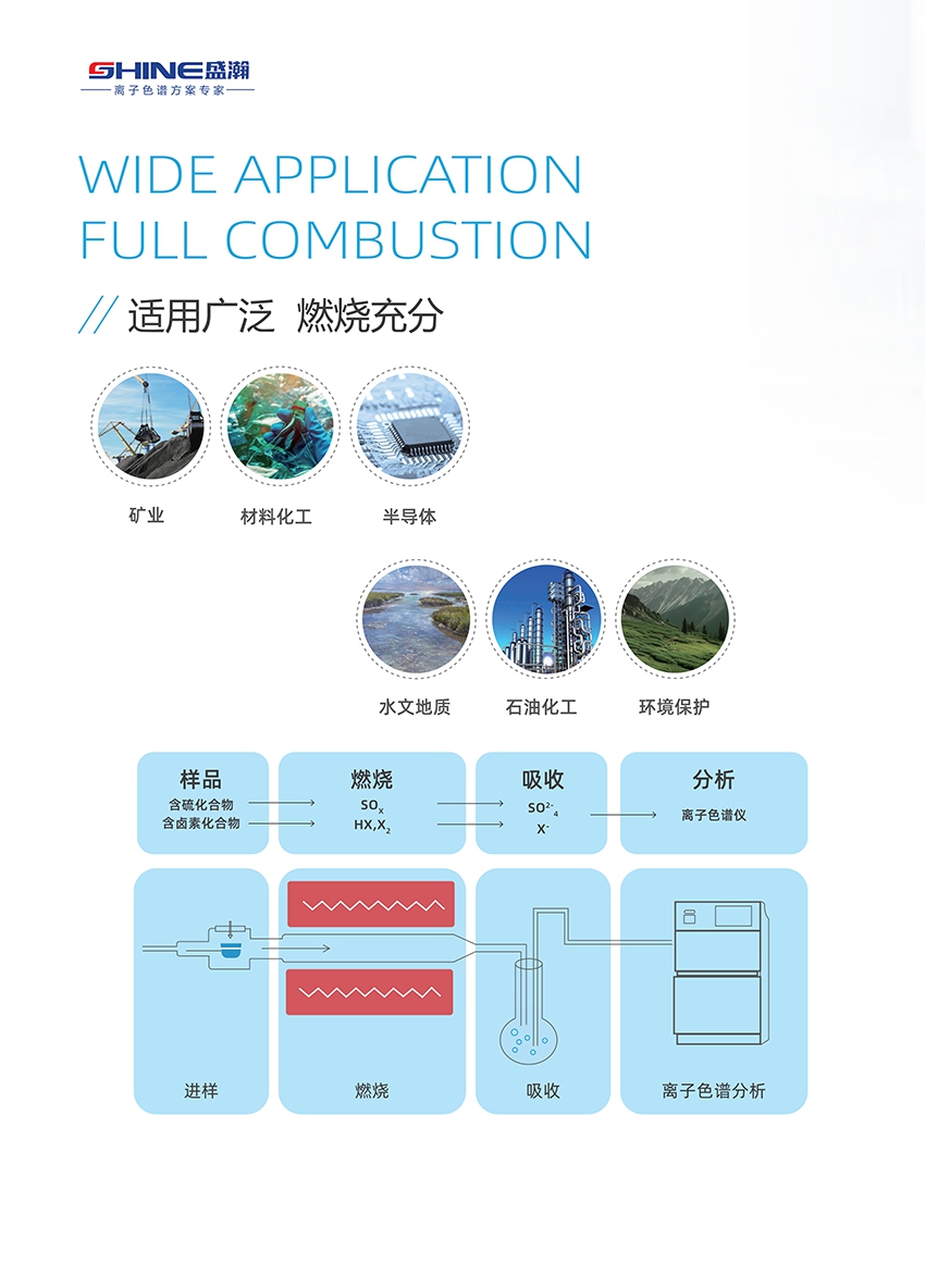 SH-CIC3200在线燃烧离子色谱仪系统(图2)