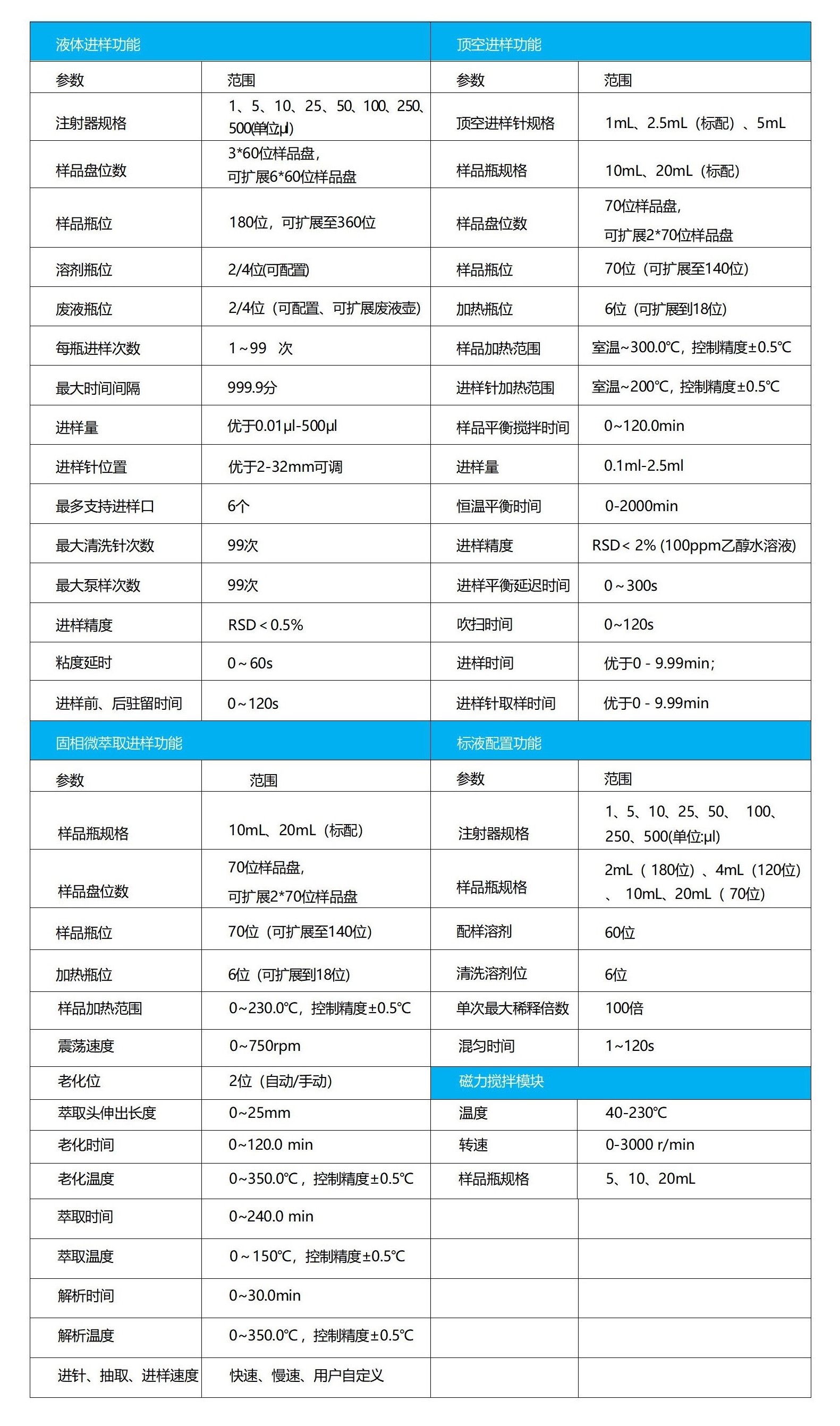 FAS-3823气相色谱仪多功能合一自动进样器(图1)