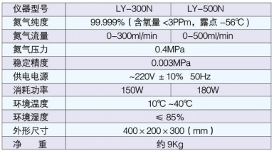 LY-300N、500N氮气发生器(图1)