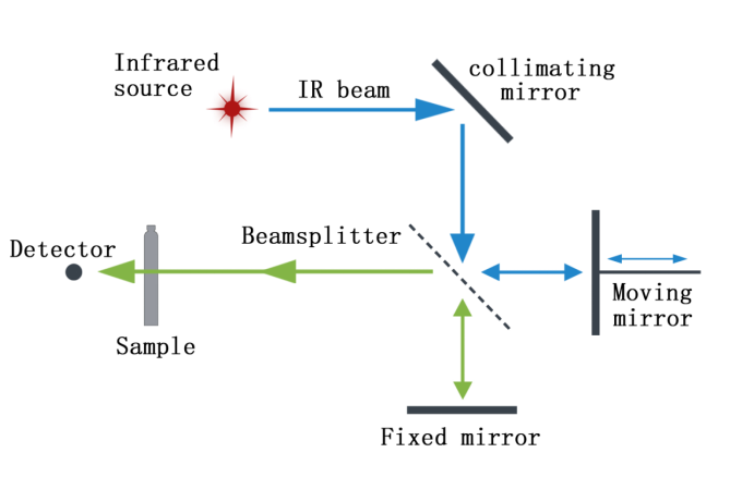 Great 20傅立叶变换红外光谱仪(图1)