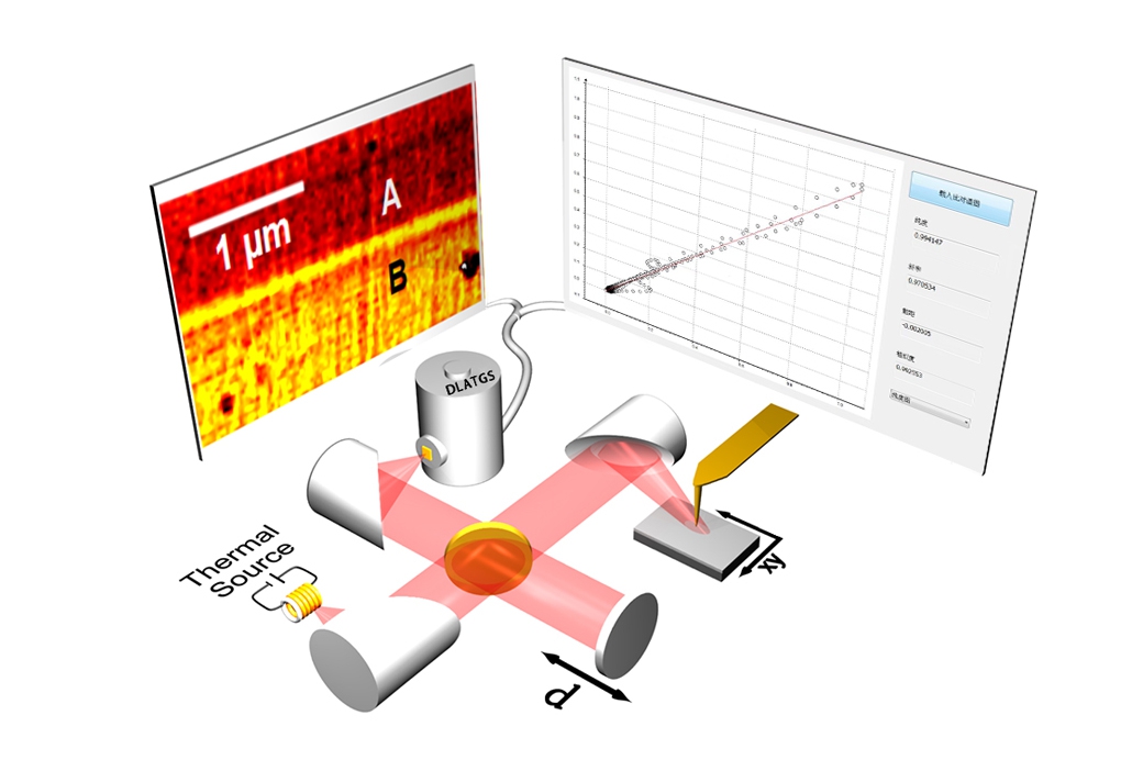 Great 20傅立叶变换红外光谱仪(图8)