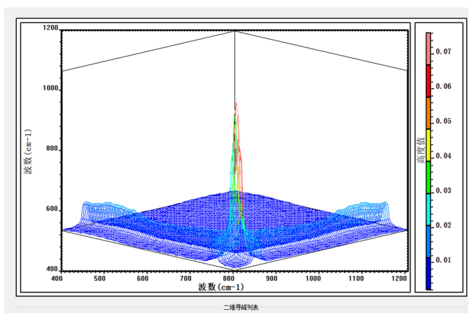 Great 20傅立叶变换红外光谱仪(图9)