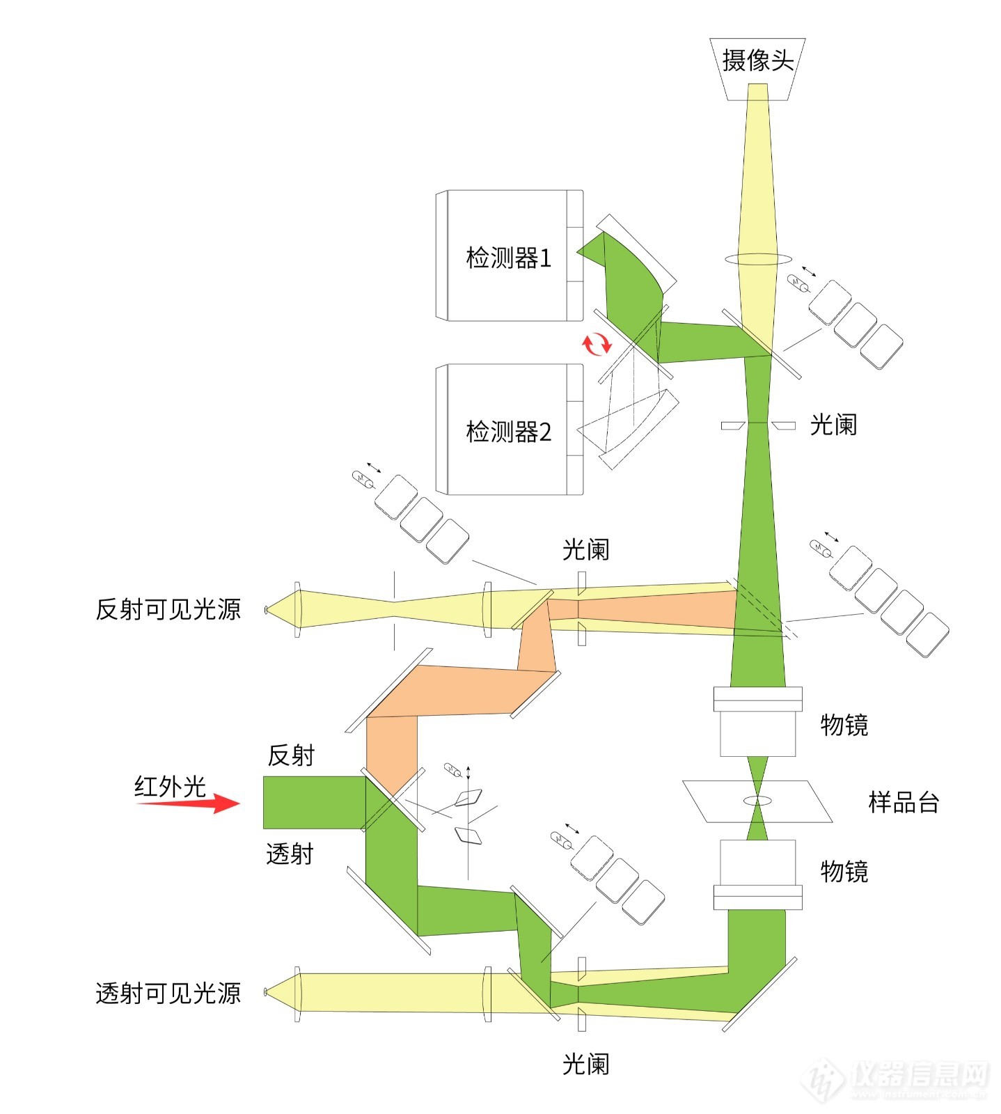 FTmicro10红外显微镜傅里叶变换红外光谱仪(图3)