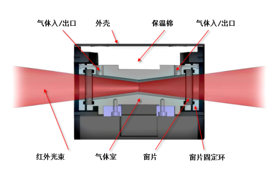 热重分析仪-红外光谱仪（TG-FTIR）联用系统(图1)