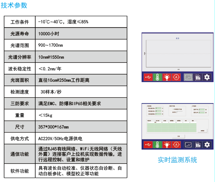 IN6000物料成分在线检测仪(图1)
