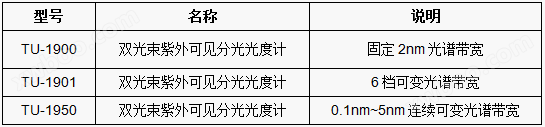 TU-19系列紫外可见分光光度计(图1)