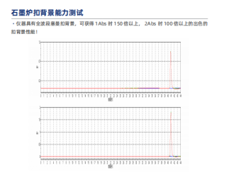 A500系列原子吸收分光光度计(图1)