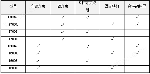T600/T700系列紫外可见分光光度计(图1)