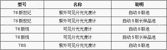 T6系列紫外可见分光光度计(图1)