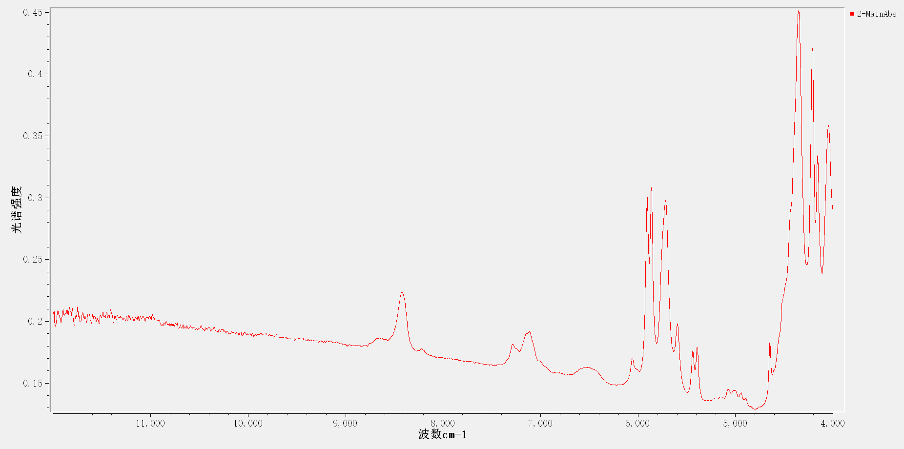 MASTER10-S傅里叶变换近红外光谱仪-积分球固体漫反射(图4)